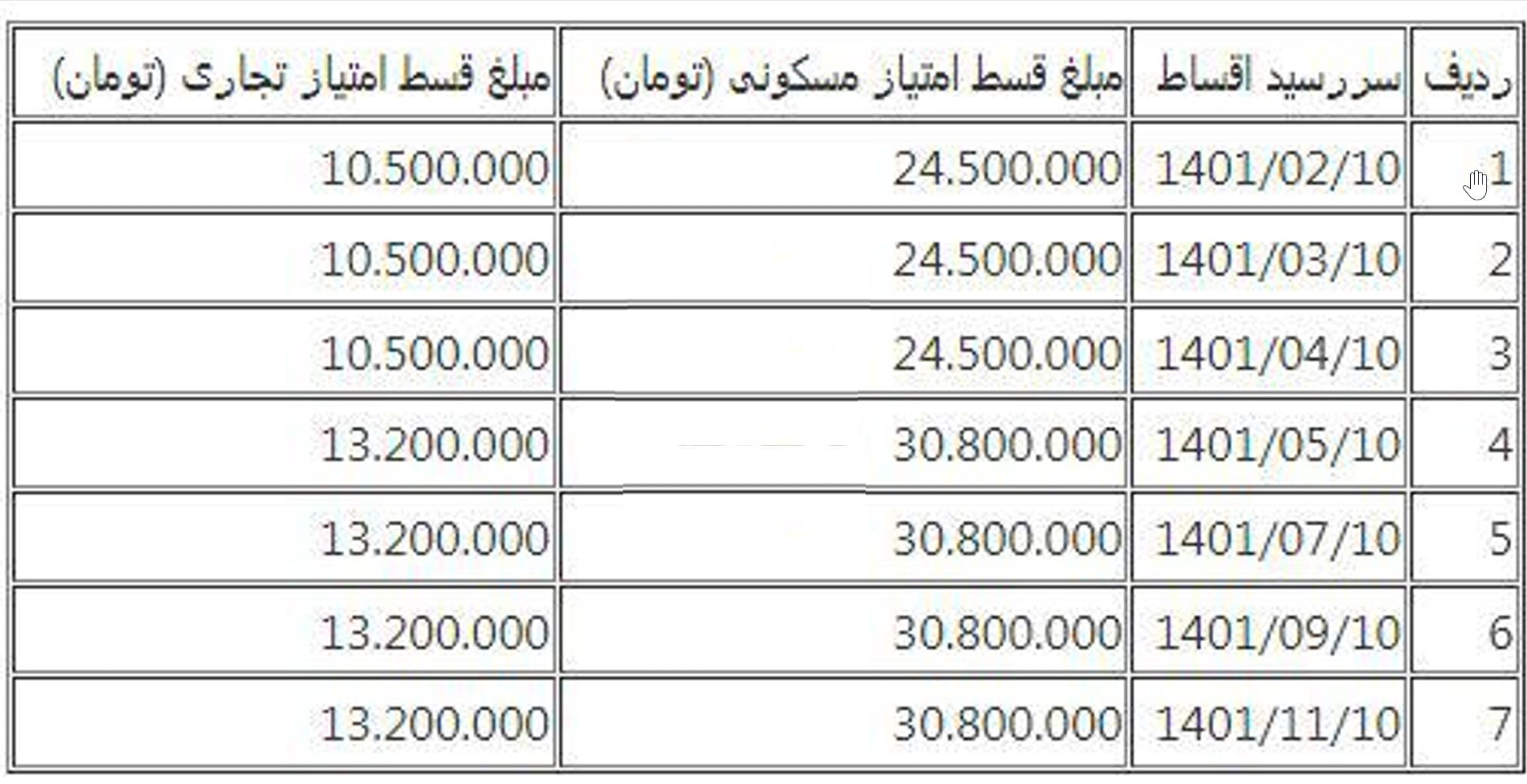 جدول قیمت پروژه زاگرس